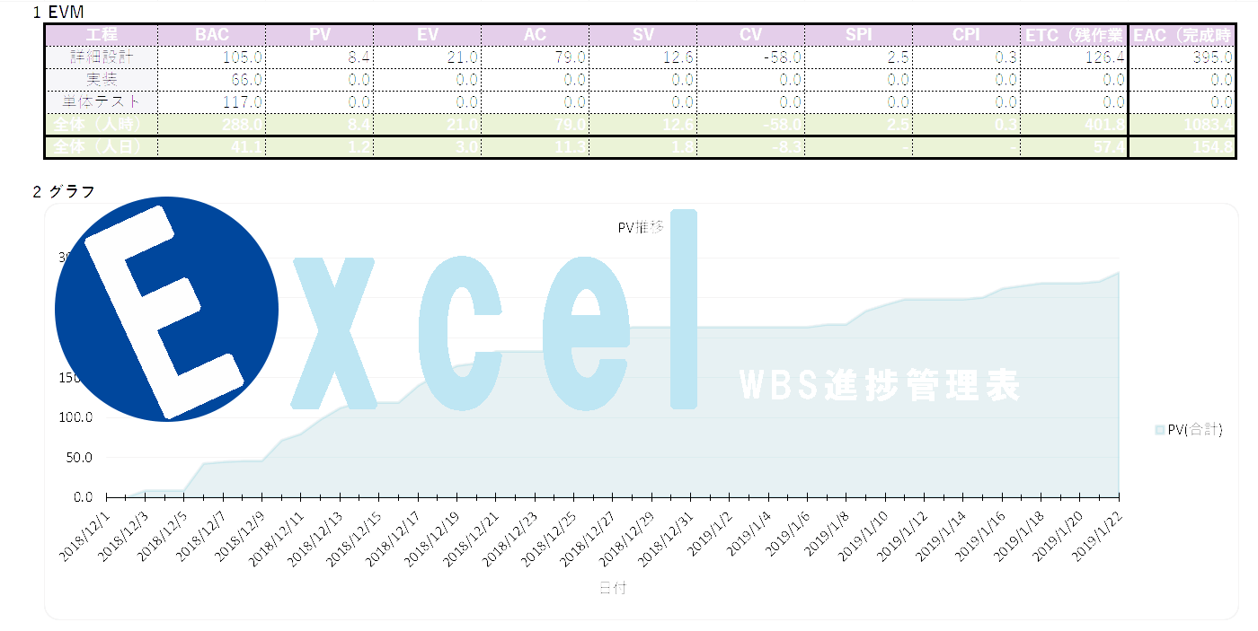 Excelでwbs 進捗管理表を作ってもプロジェクト失敗する人へ ビジネス中学