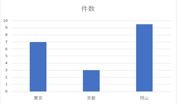 excel graph