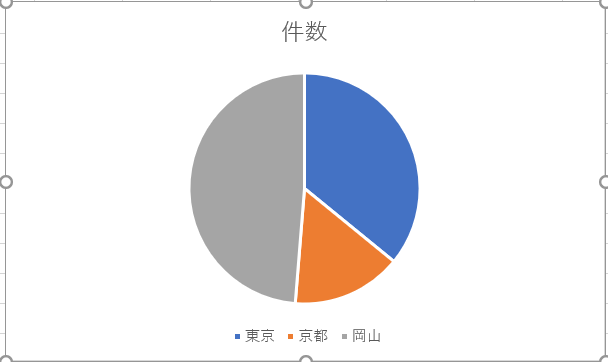 excel graph