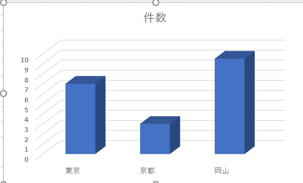 excel graph