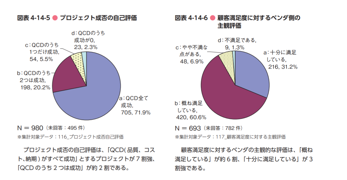 プロジェクト成功