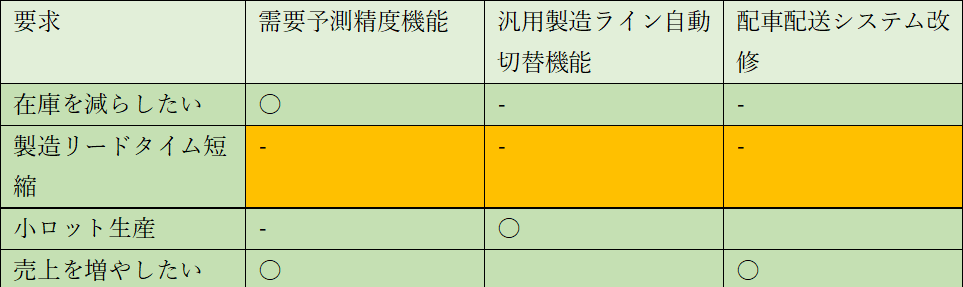 要求事項確認表