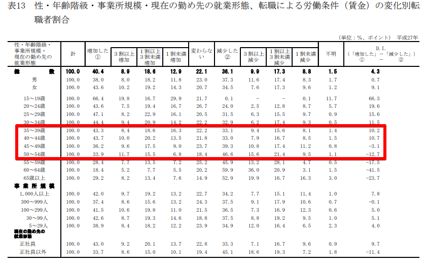 転職年収